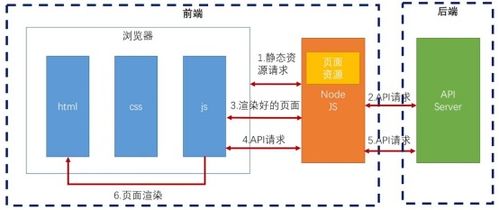 低代碼開發(fā) 驅(qū)動信息系統(tǒng)集成服務(wù)變革的新風(fēng)口