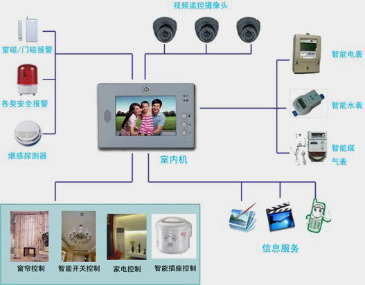 智慧社區(qū)與智慧城市的引領(lǐng)者 金色巨騰的網(wǎng)絡(luò)與信息集成技術(shù)解析