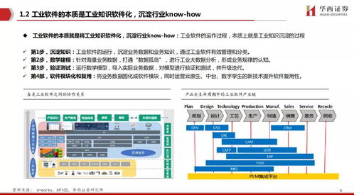 工業(yè)軟件 中國制造崛起的關(guān)鍵——工賦開發(fā)者社區(qū)深度解析
